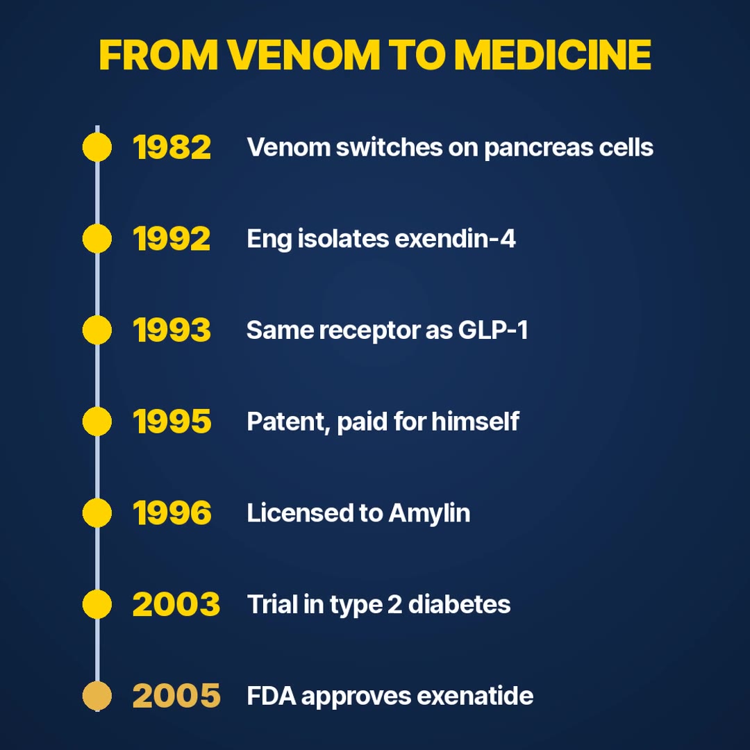 Timeline: from Gila monster venom in 1982 to an approved medicine in 2005